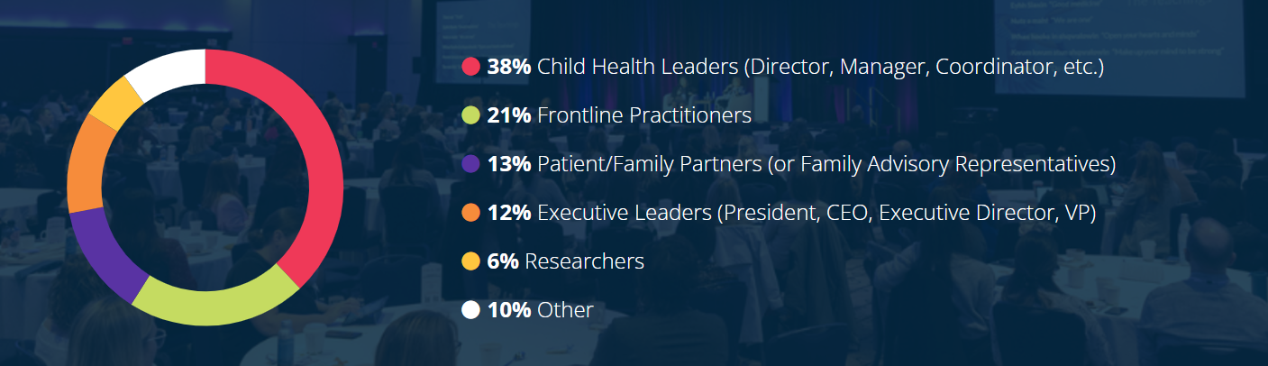 breakdown of SPARK audience